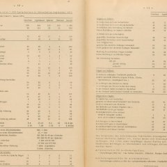 Zweiseige gedruckte Tabelle mit zahlreichen Fragen und Antworten. Die Auswertung erfolgt mit eigenen Spalten für Griechen, Jugoslawen, Spanier und Italiener.